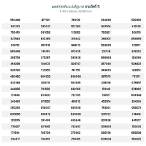 ผลลอตเตอรี่ปี2560
